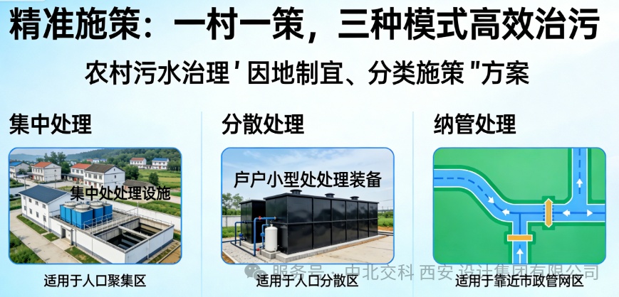 农村生活污水治理