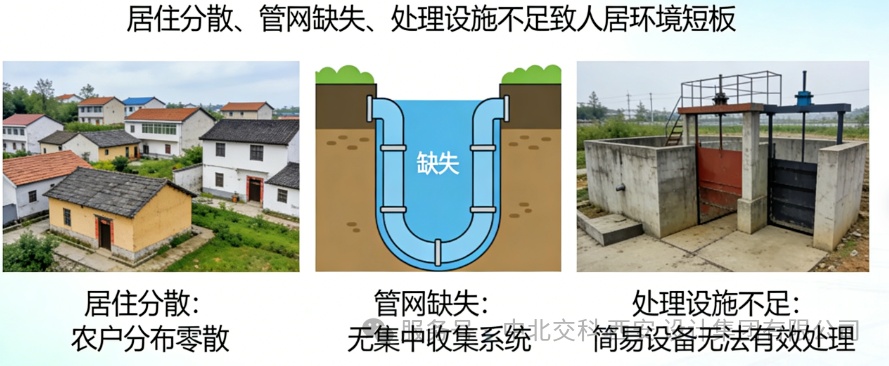 农村生活污水治理